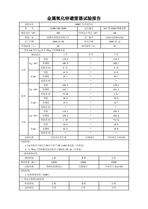 避雷器试验报告模板