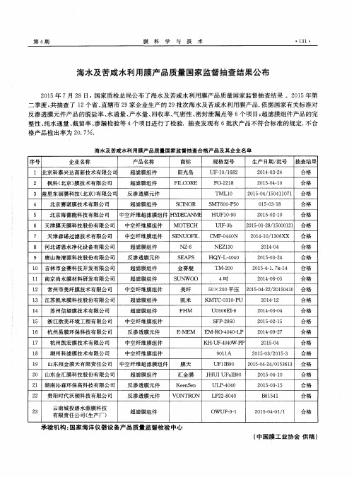 海水及苦咸水利用膜产品质量国家监督抽查结果公布