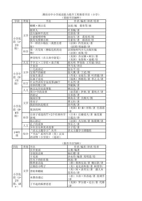 潍坊市中小学阅读能力提升工程推荐书目(小学)