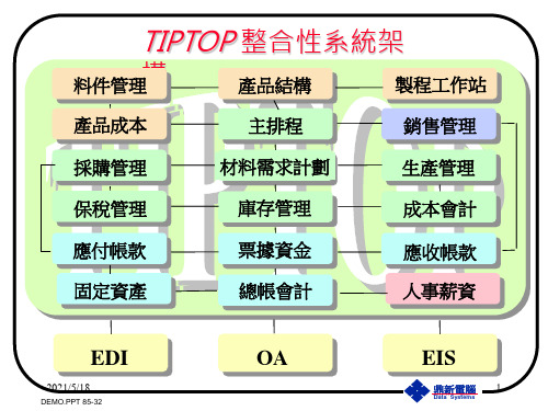 Tiptop功能介绍