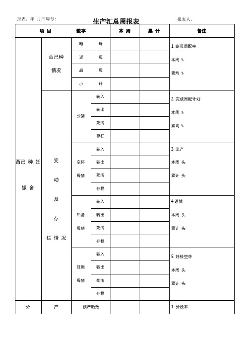 猪场统计周报表绝对实用