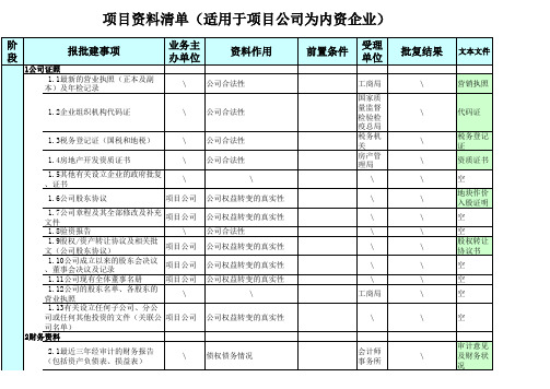 项目拓展资料清单1