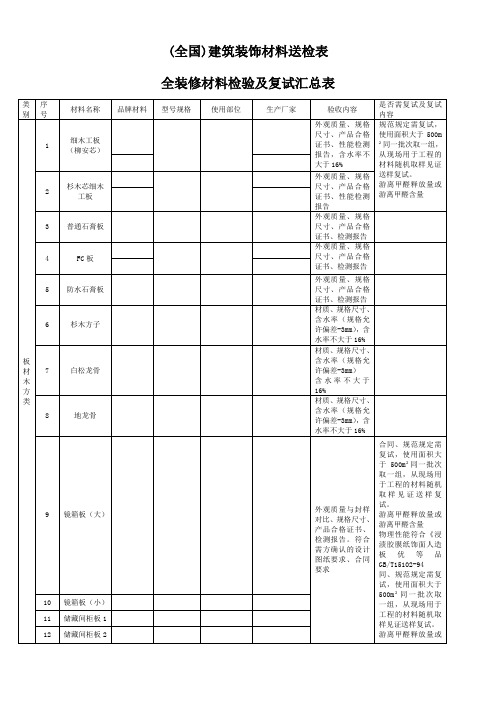 全国)建筑装饰材料送检表