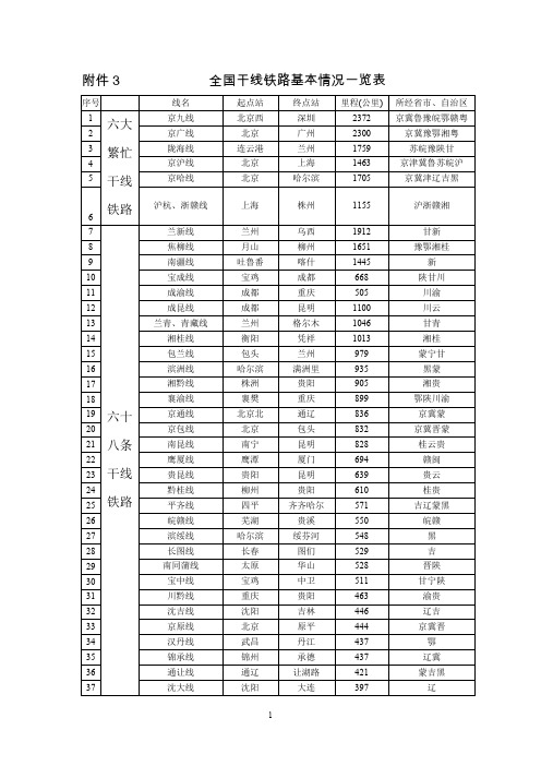 全国干线铁路基本情况一览表