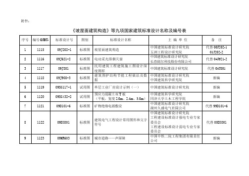 《坡屋面建筑构造》等九项国家建筑标准设计名称及编号表