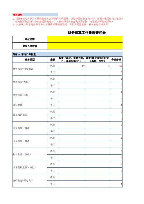 财务核算工作量调研表