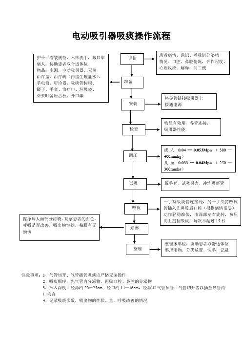 电动吸引器吸痰操作流程