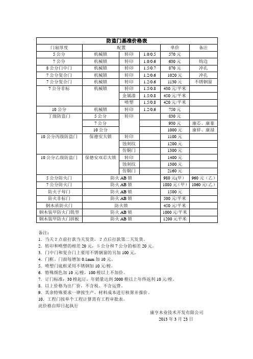 防盗门基准价格表 (最新) 2