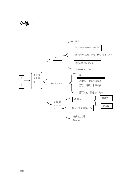 高中数学教材知识体系与框架