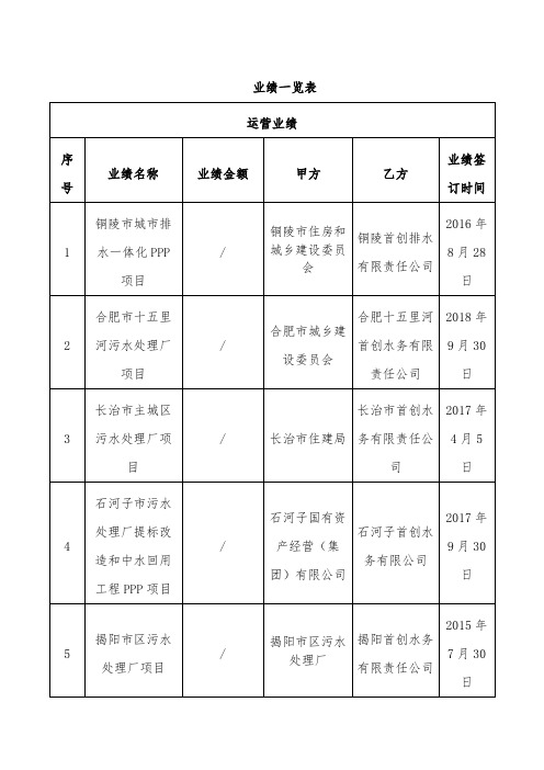 业绩一览表【模板】