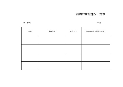 贫困户家庭情况一览表EXCEL表格