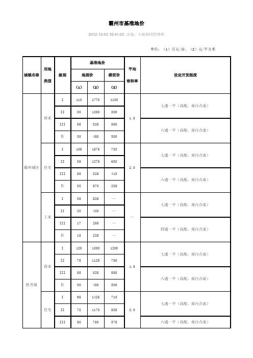 霸州市基准地价