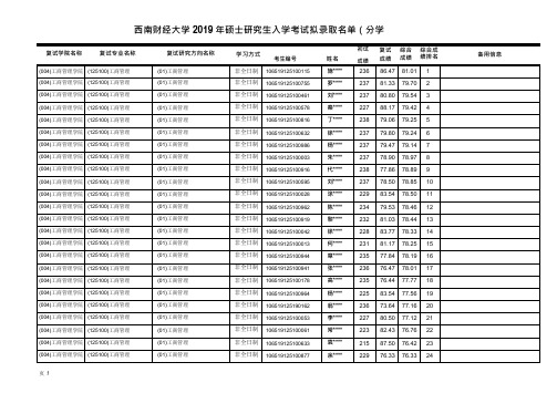 2019西南财经大学工商管理学院硕士研究生入学考试拟录取名单(专业学位)