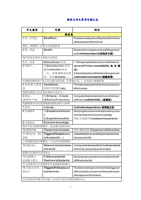 雅思大作文常用句型汇总