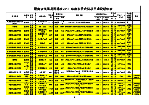 湖南凤凰2018度统筹整合使用财政涉农资金项目明细表