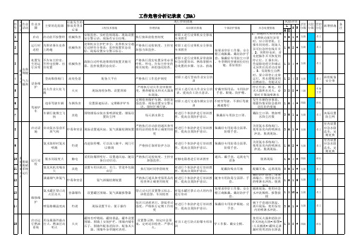 两个体系 工作 危害分析记录表 JHA 