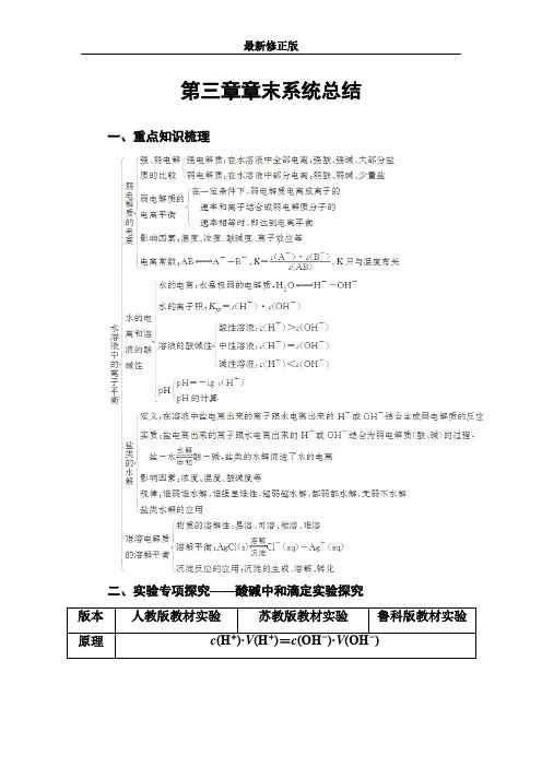 人教版高中化学选修4练习：第三章章末系统总结 Word版含答案_最新修正版