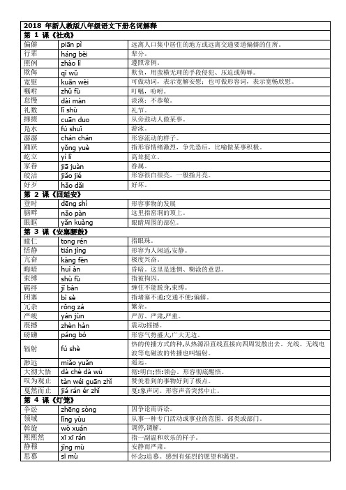 2018人教语文八年下册词语解释(IVY)