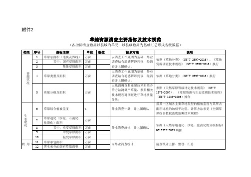 草地资源清查主要指标及技术规范