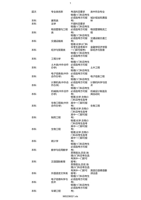 最新2020年西南交通大学在浙招生专业选考科目要求