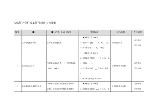 化纤企业机械工程师绩效考核指标.docx