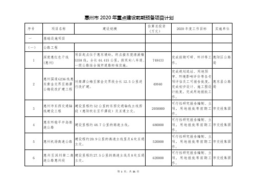 惠州市2020年重点建设前期“预备”项目计划