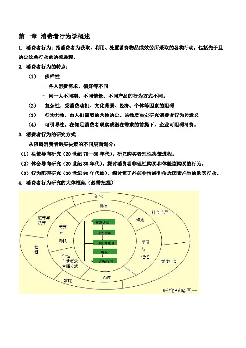 消费者行为学重点整理