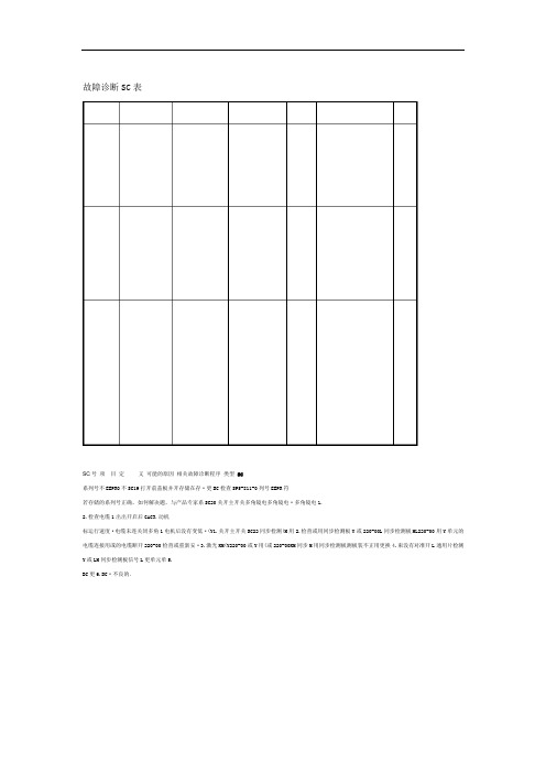 理光复印机维修代码表