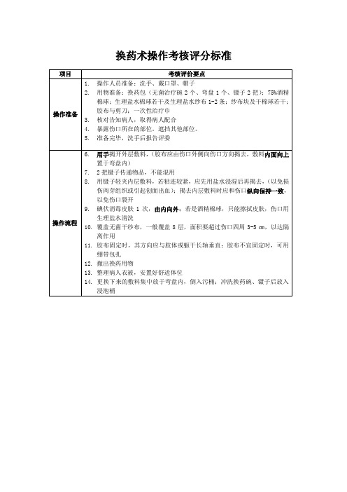 权威换药术操作考核评分标准