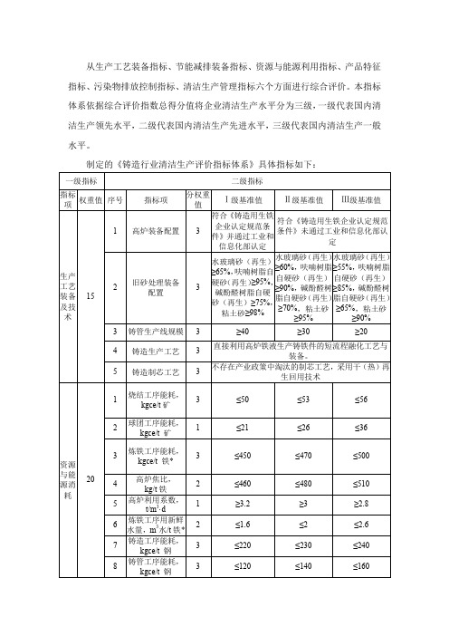 铸造清洁生产评价指标体系