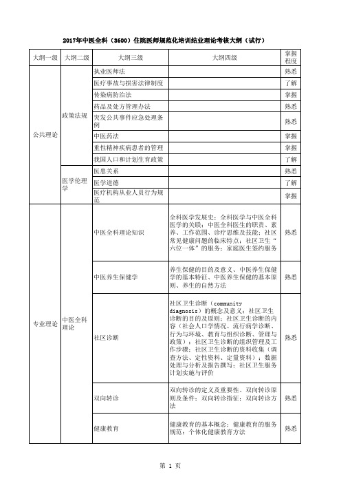 2017年中医全科(3600)住院医师规范化培训结业理论考核大纲(试行)