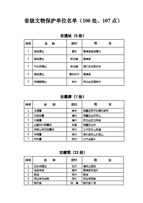 省级文保单位名单(一至六批)