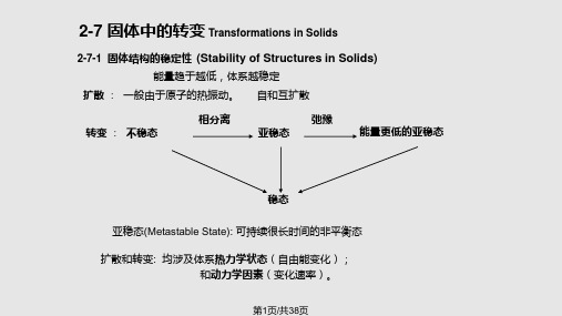 晶界和亚晶界PPT课件