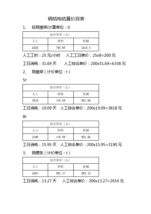 钢结构估算价目表