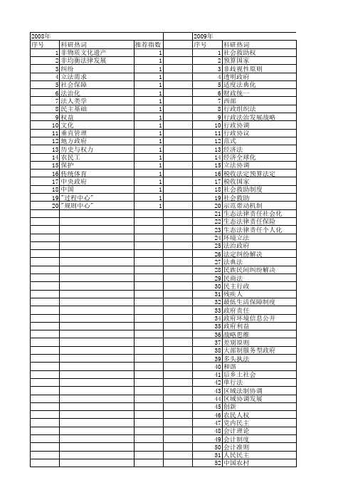 【国家社会科学基金】_法制路径_基金支持热词逐年推荐_【万方软件创新助手】_20140812