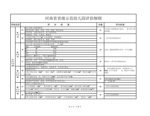 评估细则