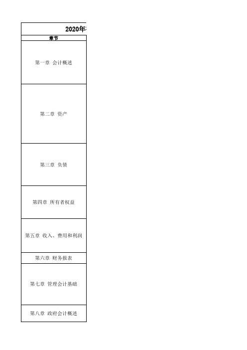 2020年初级会计职称考试新教材变化分析