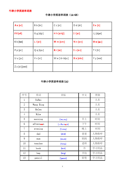 苏教牛津小学英语单词表(1A-6B)(有音标)(重排版)