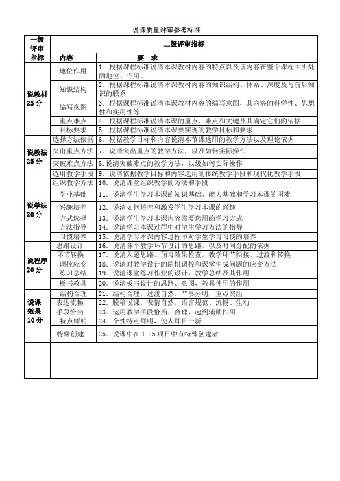 语文说课质量评审参考标准