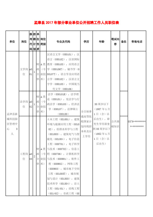 孟津县2017年部分事业单位公开招聘工作人员职位表【模板】