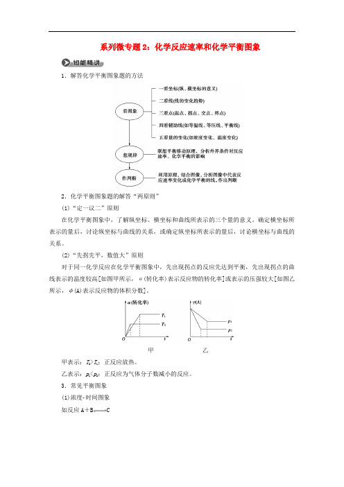 化学反应速率和化学平衡图象-苏教版高中化学选修4教案设计