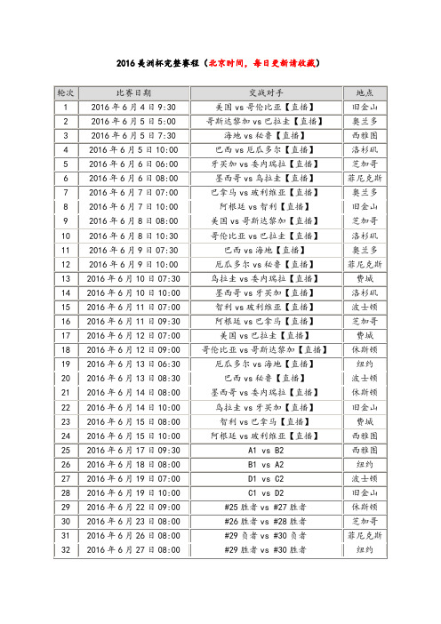 2016美洲杯完整赛程表