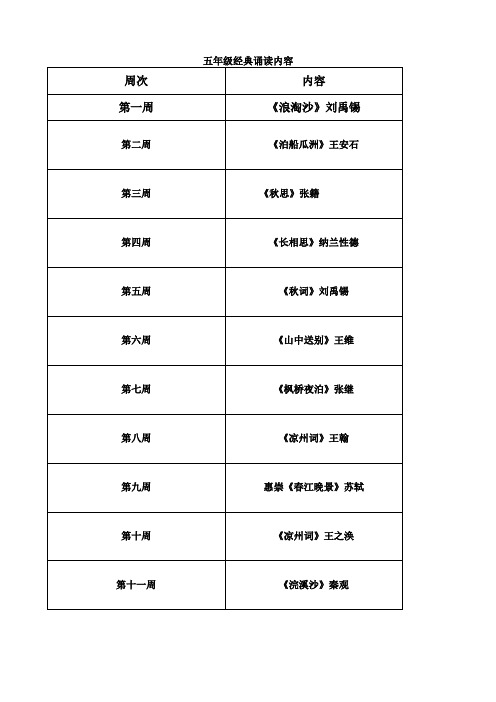 五年级经典诵读内容