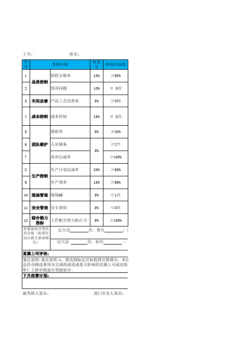 生产部各岗位绩效考核表