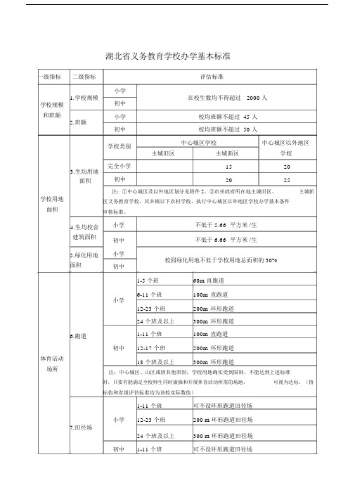 湖北省义务教育学校办学基本标准.doc