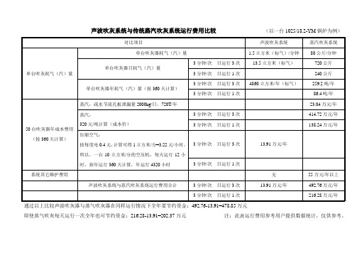 声波吹灰系统与传统蒸汽吹灰系统运行费用比较