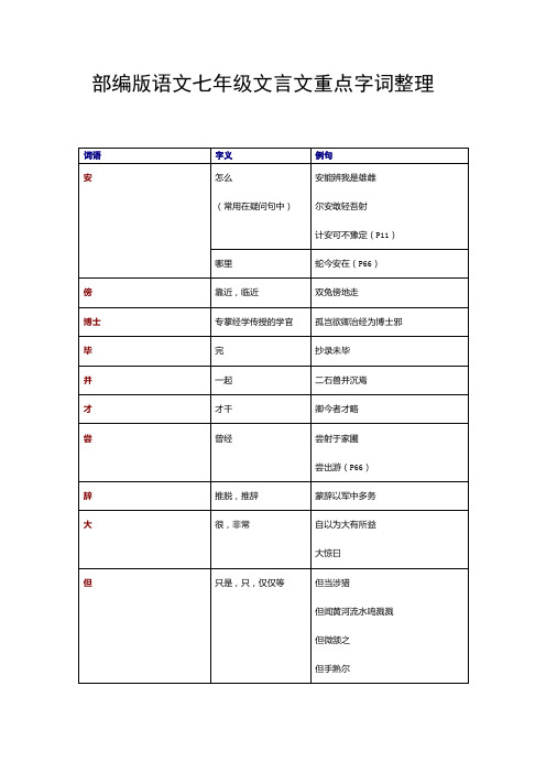 (统编版)最新2019-2020学年部编版语文七年级文言文重点字词整理