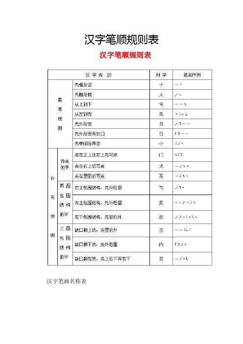 汉字笔顺规则表 - 三明市实验小学欢迎您