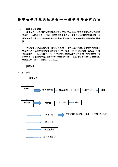 语音信号处理实验报告