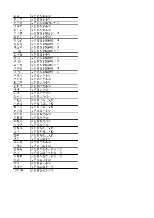 2014年安岳县参加四川省中小学教师信息技术应用能力提升工程人员名单1